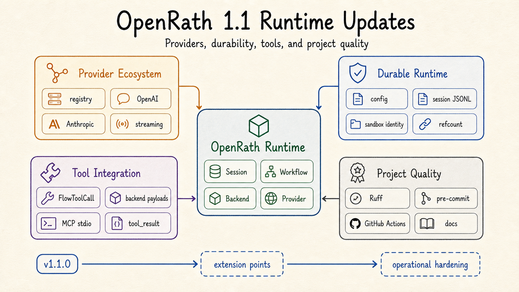 OpenRath release highlights overview